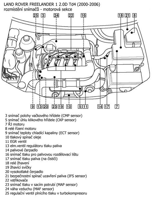 Freelander 1 2.0D Td4 (2000-2006) snimace.jpg