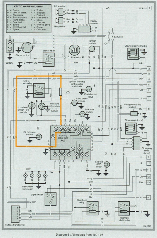 Defender 1991-96 200&300TDi elektroschéma_a.jpg