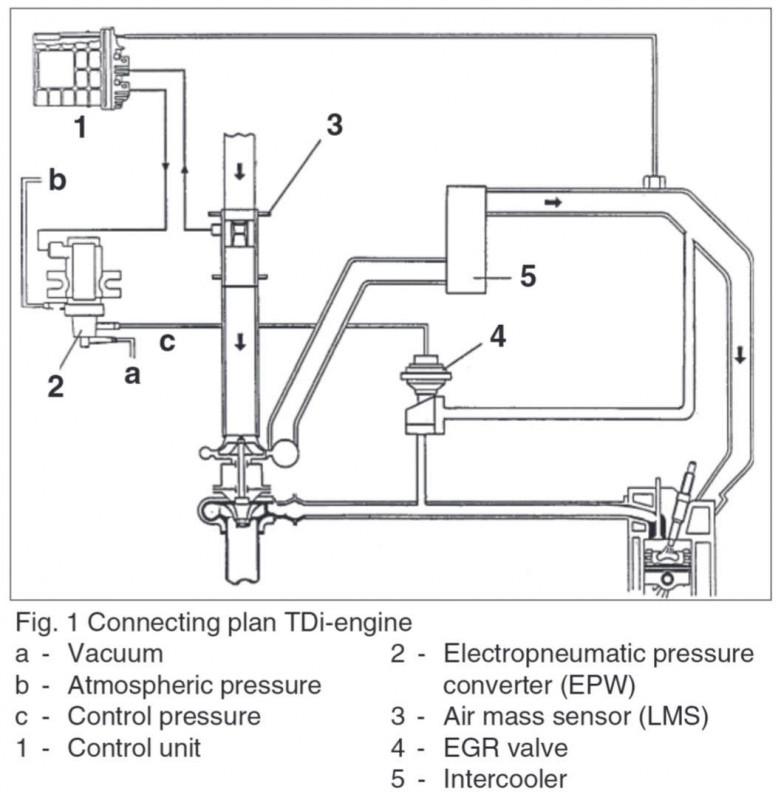 TDi - schéma EGR okruhu.jpg