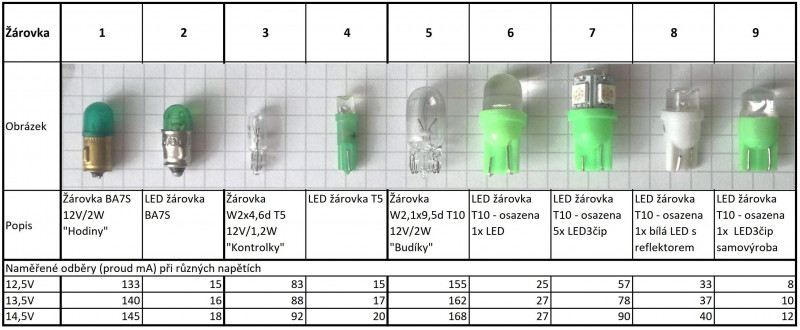 Podsvícení přístrojovky 09 - žárovky přístrojovka - porovnání odběrů.jpg
