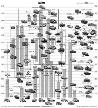 land-rover-family-tree.jpg