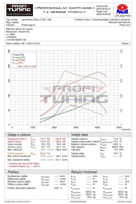 Land_Rover_DISCO_td5_138k_uprava_177k_364Nm_01.jpg