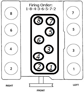 Firing order for V8 - 1_8_4_3_6_5_7_2_incl_manifold.jpg