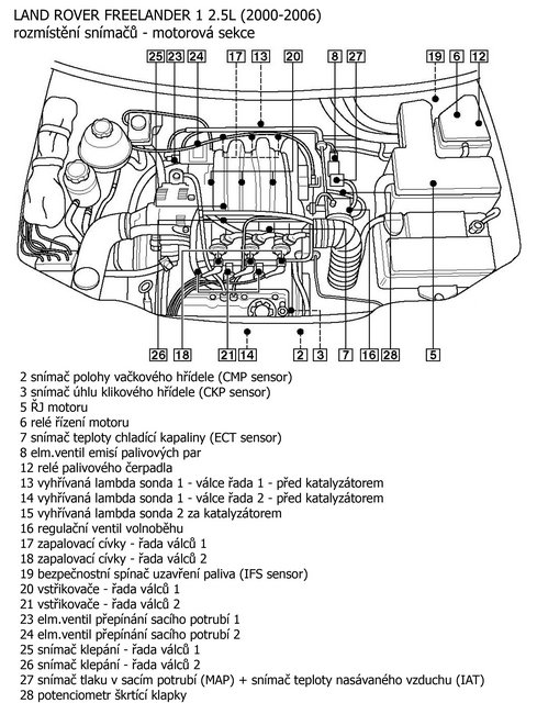 Freelander 1 2.5L (2000-2006) snimace.jpg