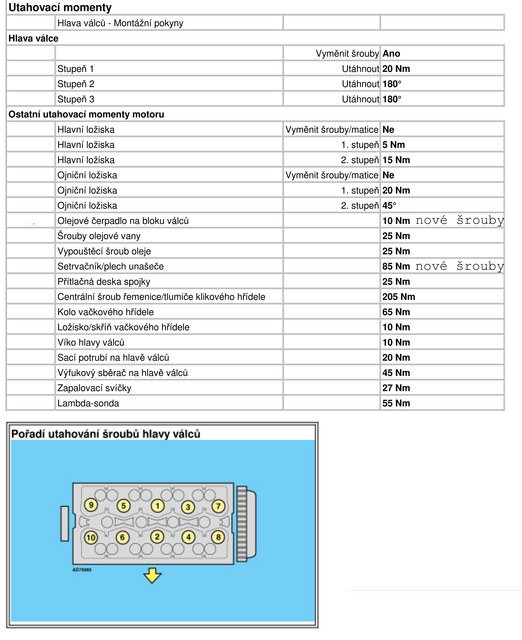 Free1,8 98 momenty motor.jpg