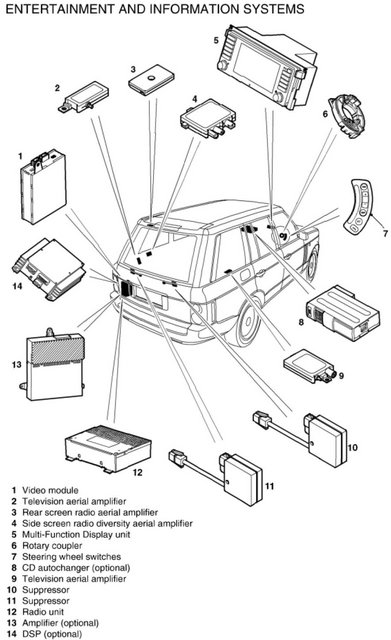 RR_2002 audio_video.jpg