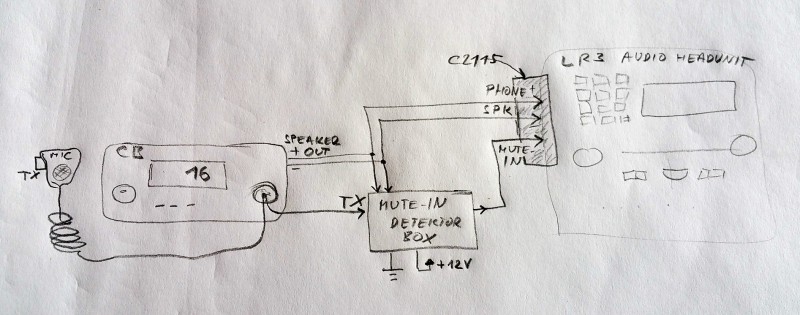 CB - HeadUnit schema.jpg