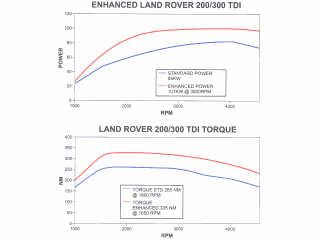 turbo_kits_diesel_landrover_discovery_200_300td (1).gif